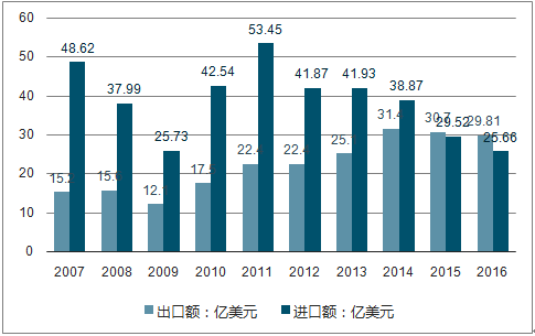 染整设备报告_2018-2024年中国染整设备行业竞争现状及投资前景分析报